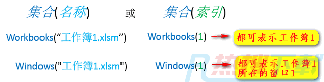 看看Excel的那些常用对象(图4)