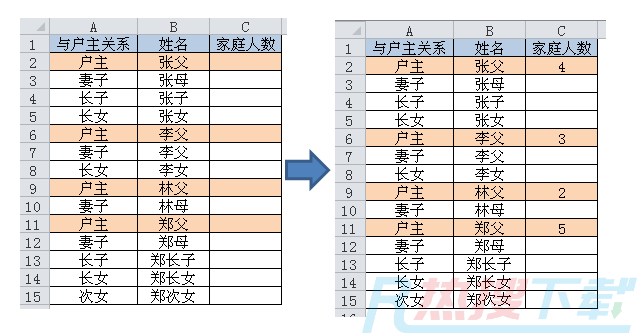 excel图表算每户有几口人(图1)
