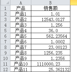 小数位数多少不一，设置小数点对齐，数值大小一目了然(图2)