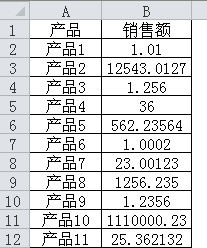 小数位数多少不一，设置小数点对齐，数值大小一目了然(图1)