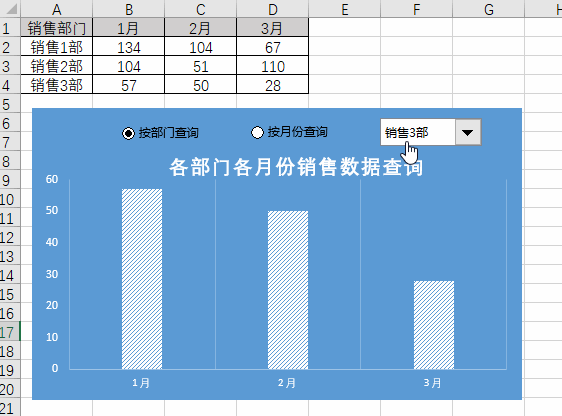 双控件Excel图表制作——以柱形图为例(图1)