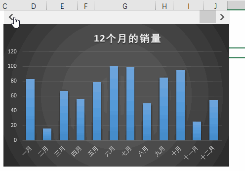 怎么用OFFSET函数制作带滚动条的动态图表(图1)