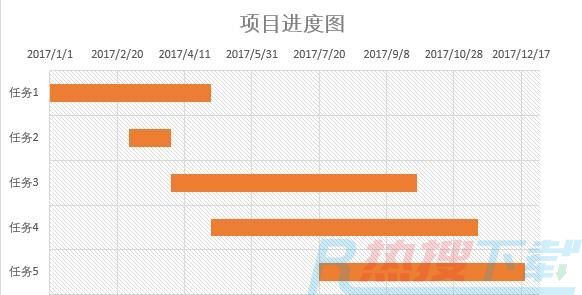 excel甘特图让项目进度清晰可见(图1)