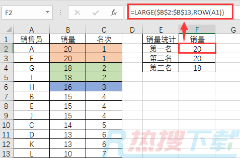 excel数值重复，如何取前三名销量？(图1)