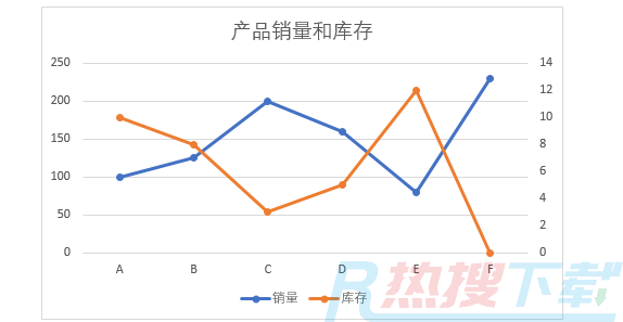 Excel图表，如何做出双坐标轴？(图1)