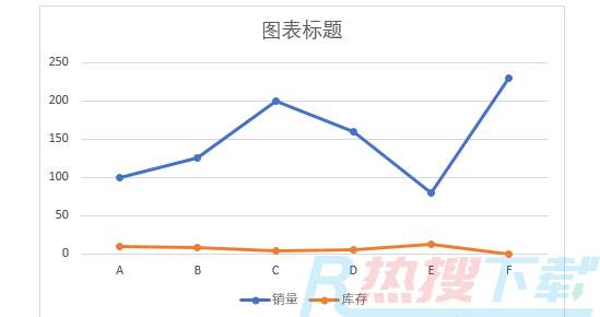Excel图表，如何做出双坐标轴？(图3)