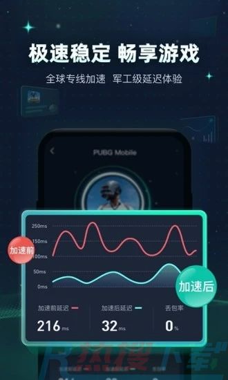 迅游手游加速器安卓版  V5.5.16.2 (图2)